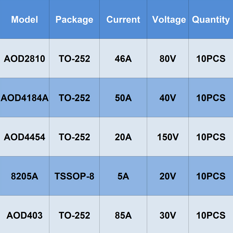 Original 10PCS TO-252 TSSOP-8  - Diy Electronics Youtube Channel recensie en prijs